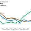 Climatul economic – domeniul Comerț, județul Iași