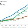 Climatul economic – domeniul IT&C, județul Iași