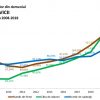 Climatul economic – domeniul Servicii, județul Iași